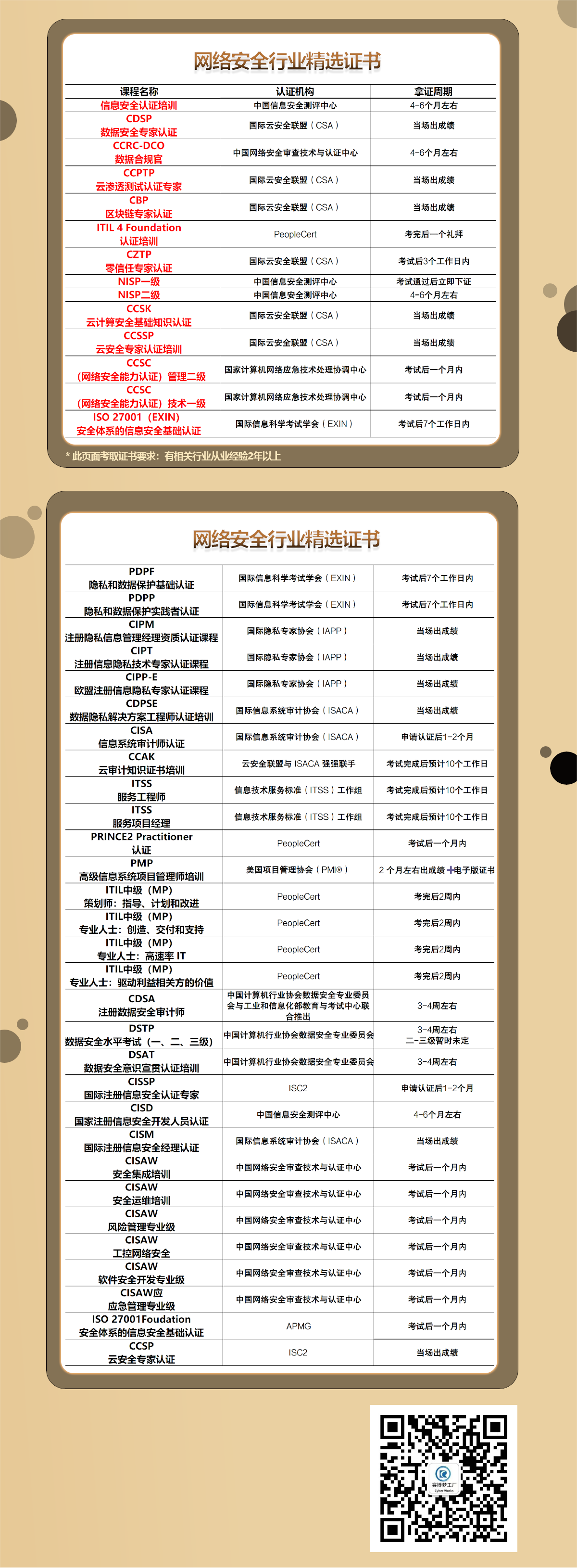 证书